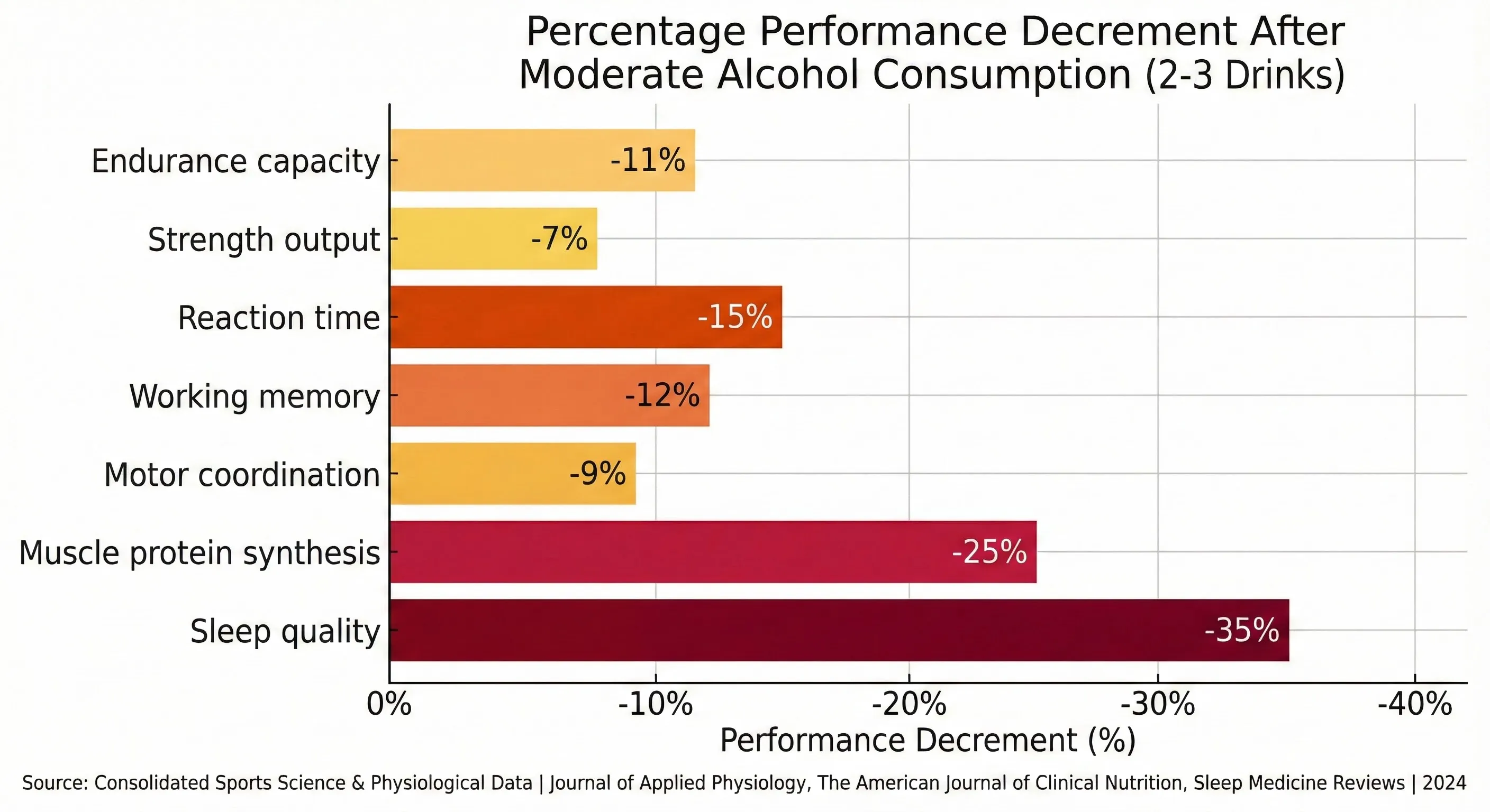 Performance impact chart showing effects on various systems