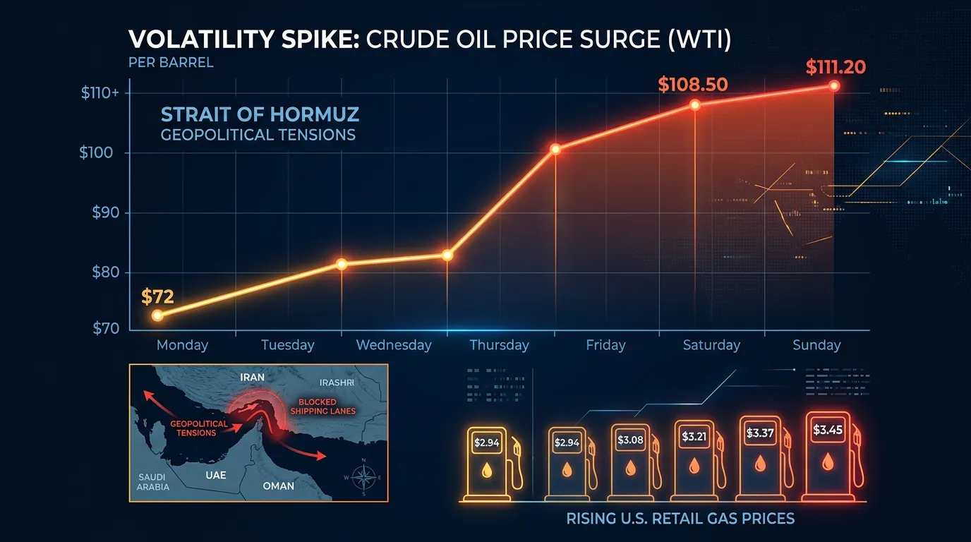 Infographic showing oil prices surging with Strait of Hormuz map overlay