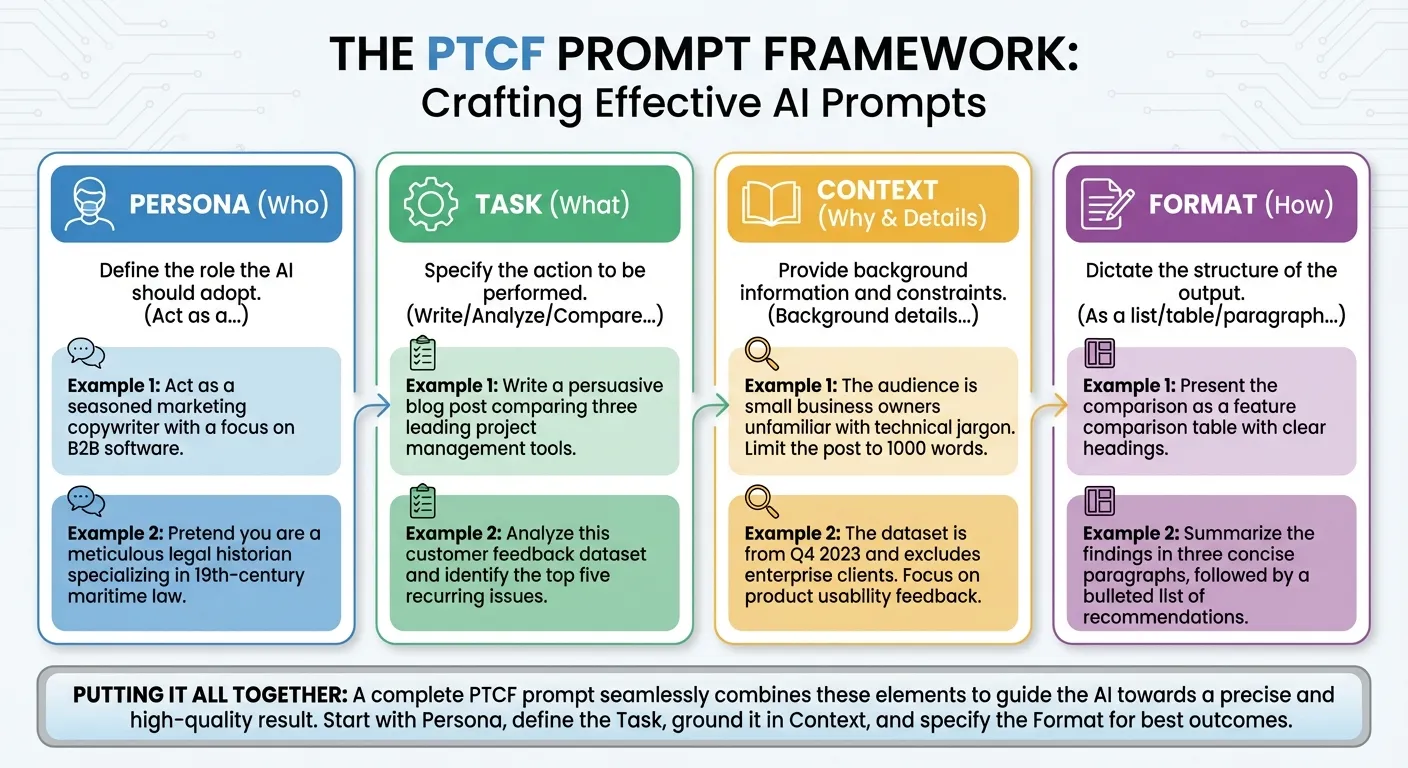 Example of PTCF prompt structure with labels