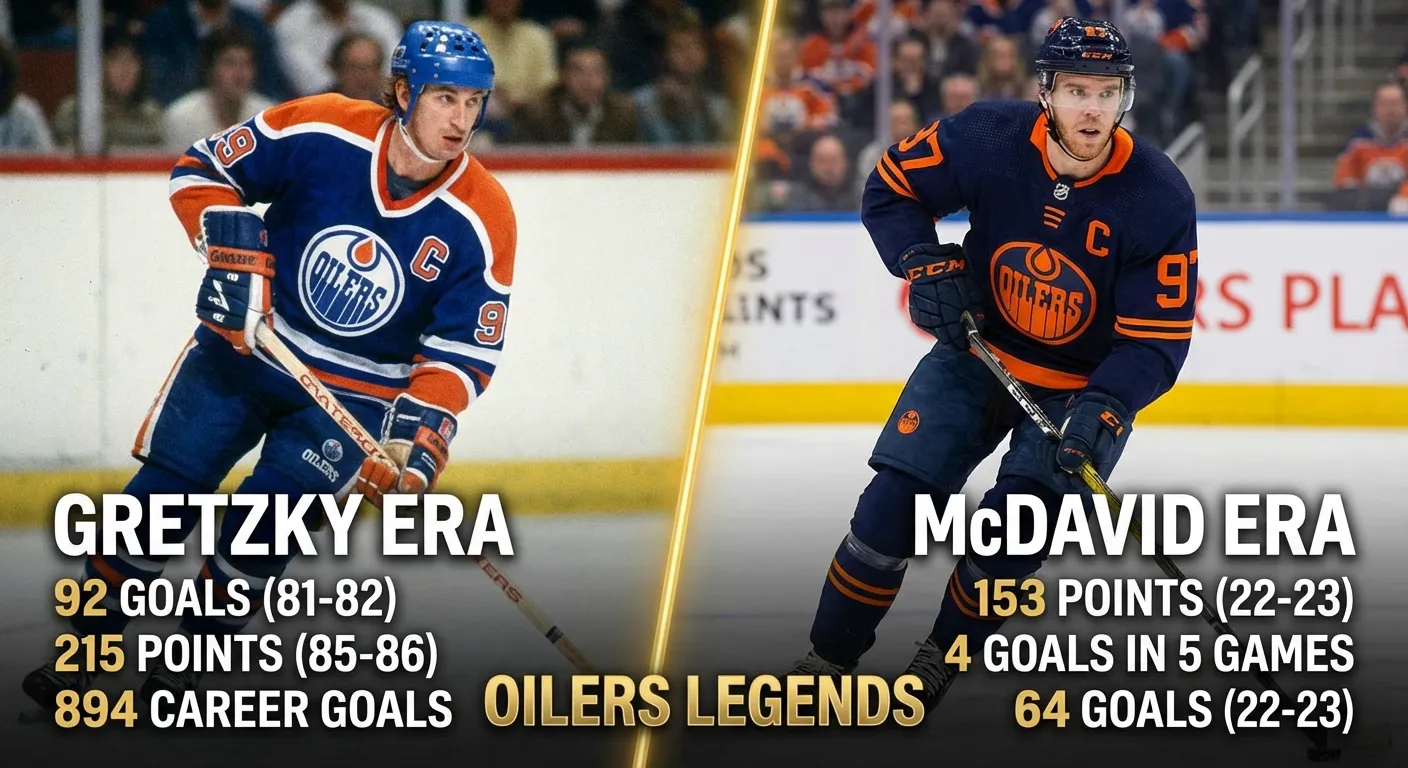 Wayne Gretzky and Connor McDavid comparison graphic showing their point streaks