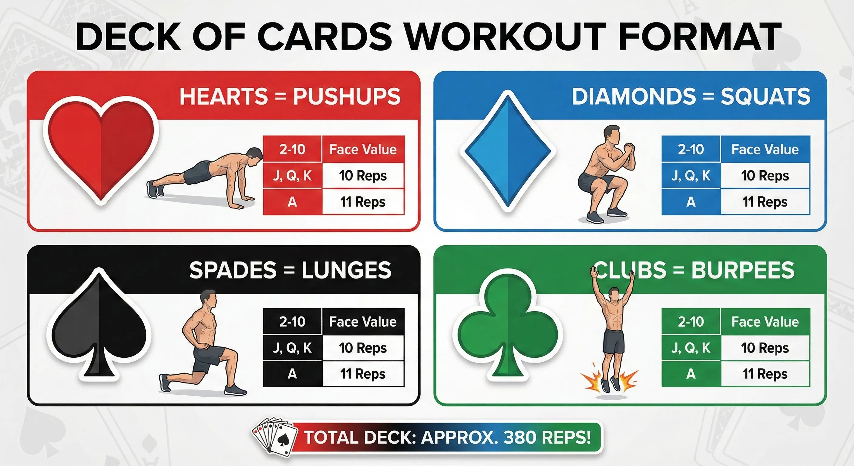 Deck of cards workout assignment diagram